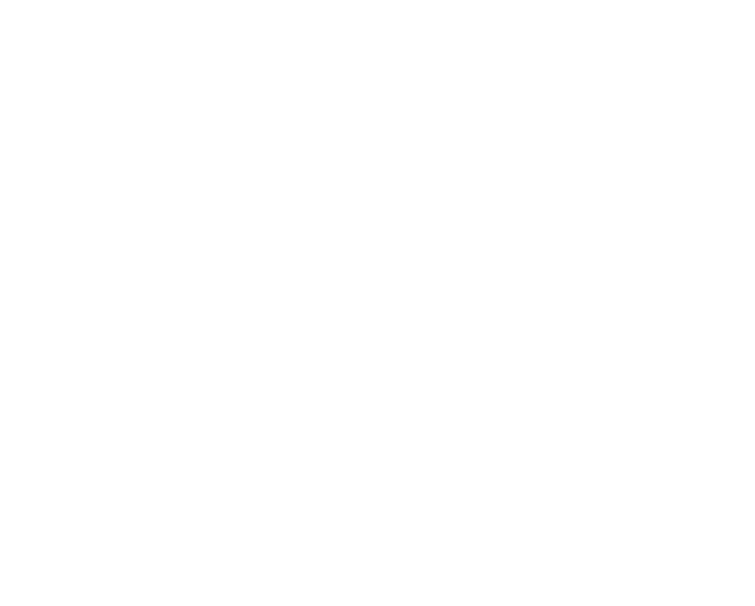 Permissions